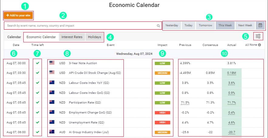 how to use myfxbook calendar